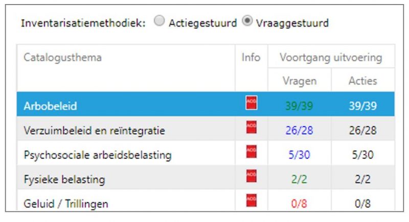 Artikel nieuwe inventari methodiek 1